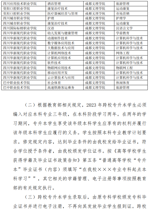 2023年成都文理学院跨校专升本招生简章