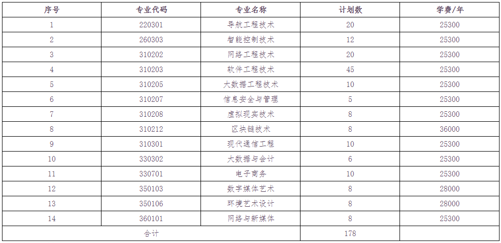 2023年江西软件职业技术大学退役士兵专升本免试招生简章