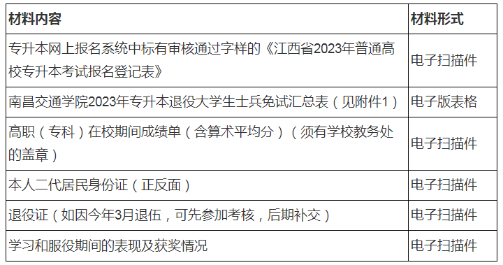 2023年南昌交通学院退役士兵免试专升本招生简章