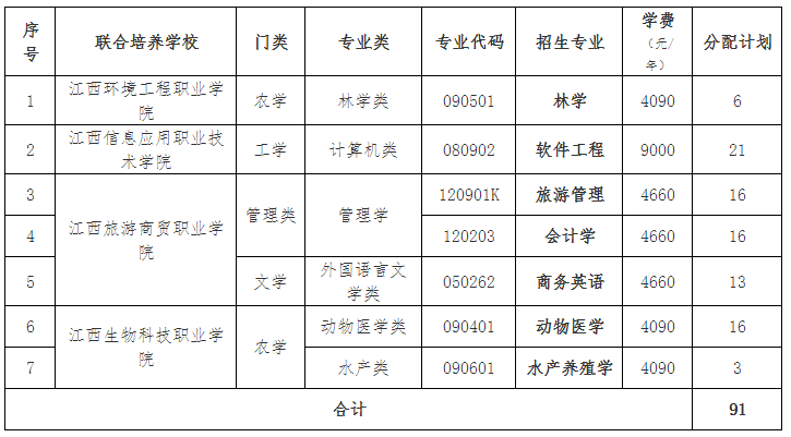 2023年江西农业大学退役士兵专升本免试招生简章