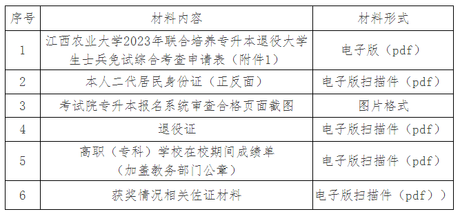 2023年江西农业大学退役士兵专升本免试招生简章
