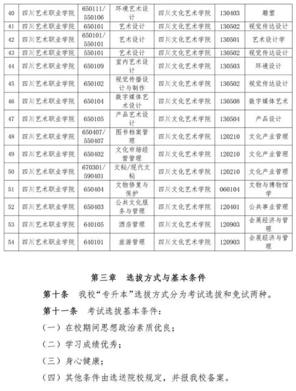 四川文化艺术学院2023年专升本招生简章