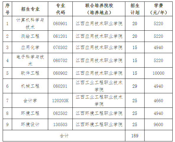 江西理工大学2023年退役士兵专升本免试招生简章