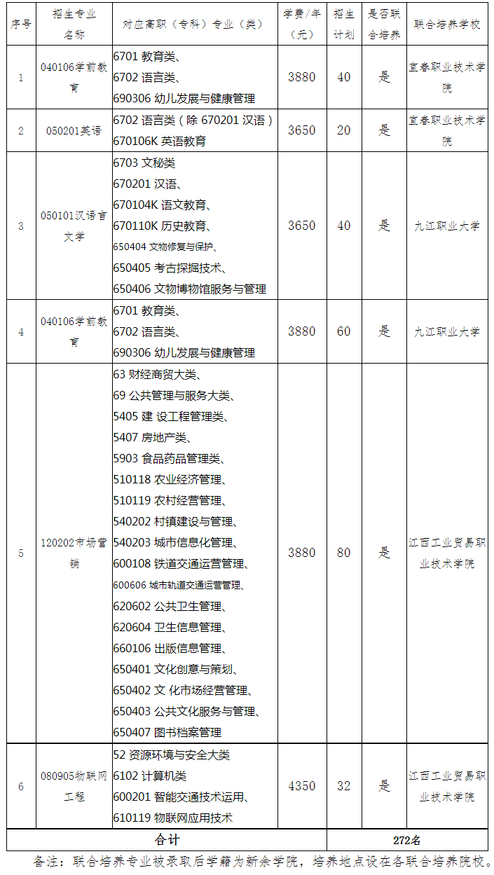 新余学院2023年退役士兵专升本免试招生简章