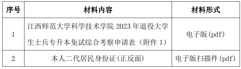 江西师范大学科学技术学院2023年退役士兵专升本免试招生简章