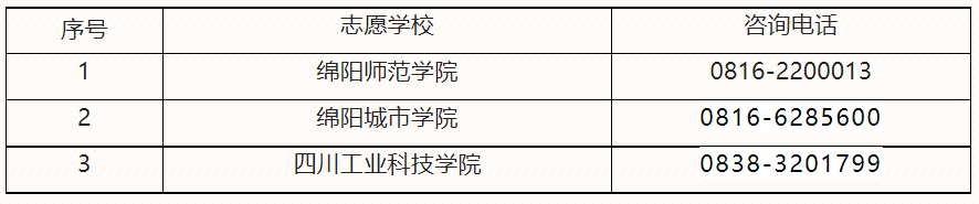 绵阳师范学院2023年专升本招生简章