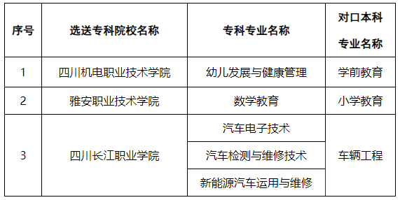 2023年吉利学院专升本专业