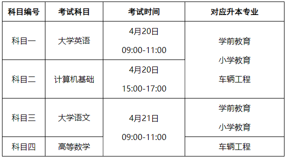 考试时间、考试科目