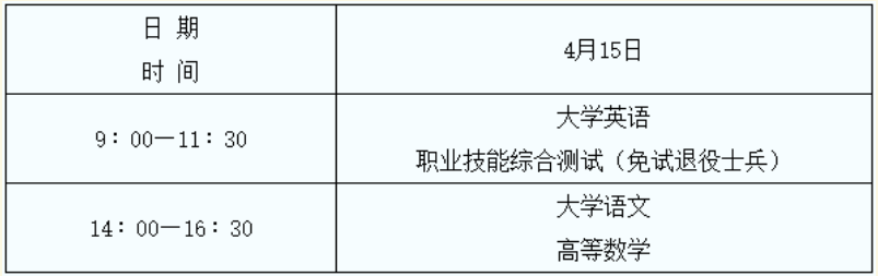 2023陕西统招专升本报名入口