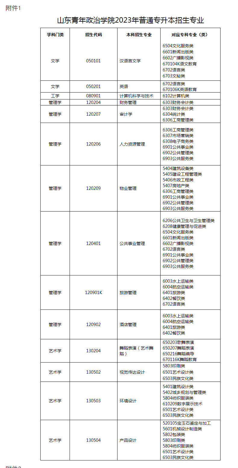 山东青年政治学院2023年专升本技能大赛保送生招生方案