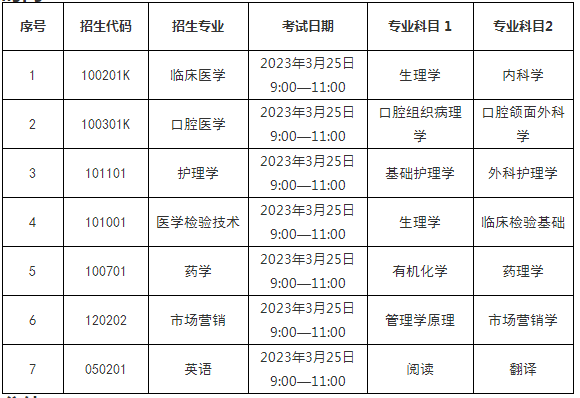 济宁医学院2023年专升本自荐生专业测试实施方案