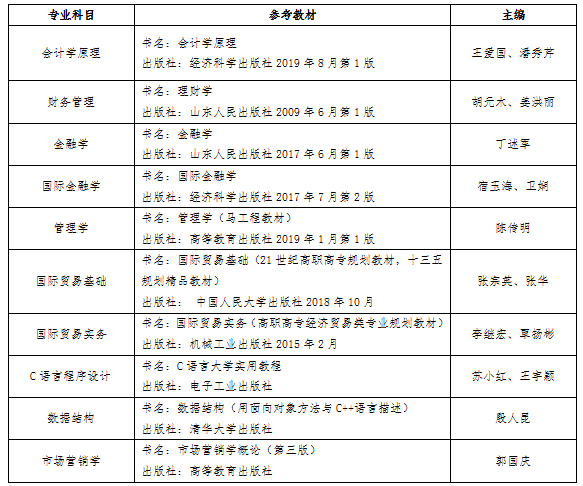 山东财经大学燕山学院2023年专升本自荐生测试方案