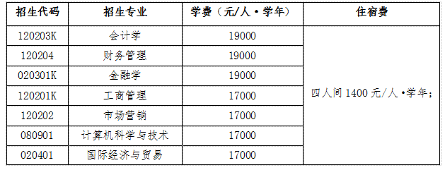 山东财经大学燕山学院2023年专升本自荐生测试方案