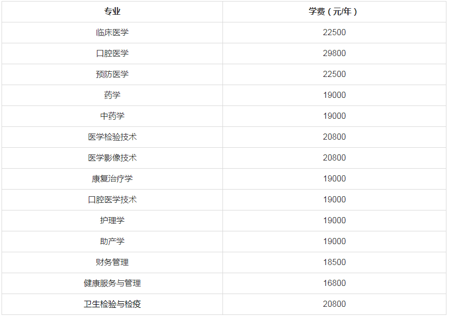 齐鲁医药学院2023年专升本自荐生专业综合能力测试方案