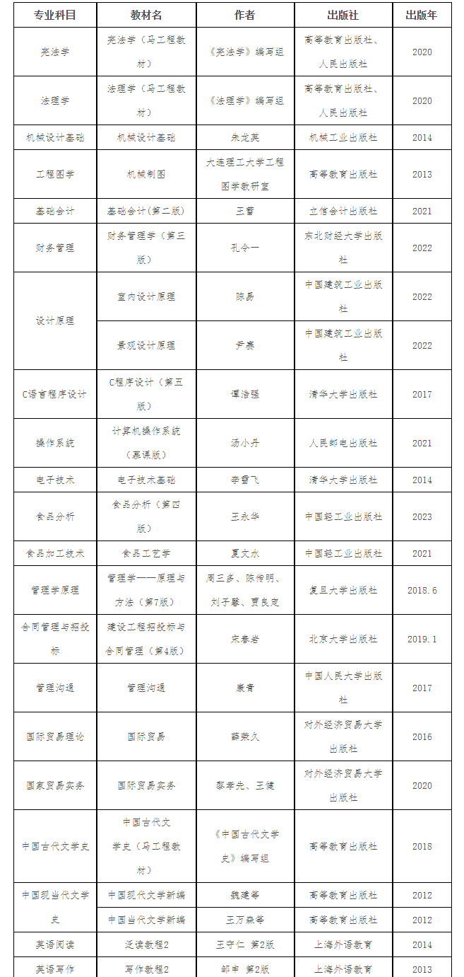 烟台理工学院2023年专升本自荐生专业综合能力测试方案