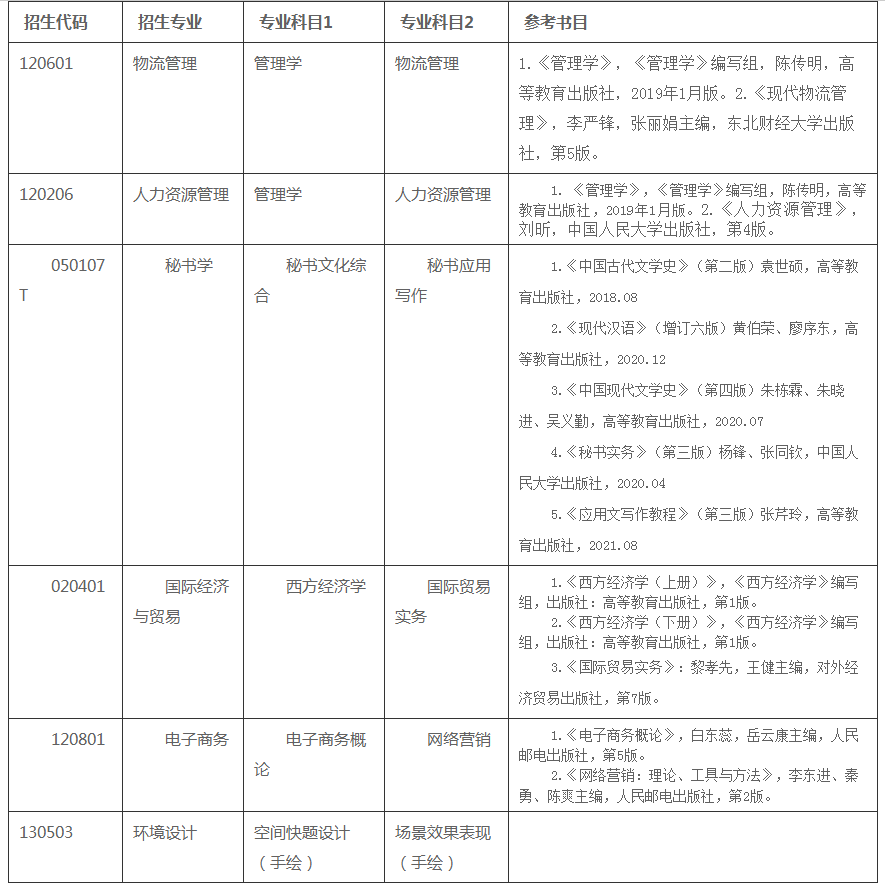 山东管理学院2023年专升本自荐生专业综合能力测试实施方案
