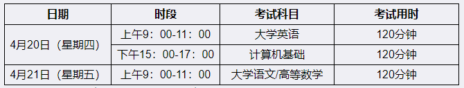 宜宾学院2023年专升本招生简章