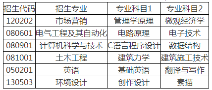 青岛理工大学专升本自荐考试科目
