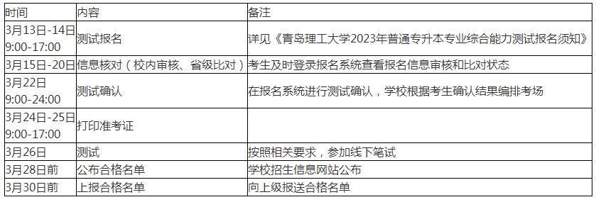 青岛理工大学2023年专升本专业综合能力测试方案