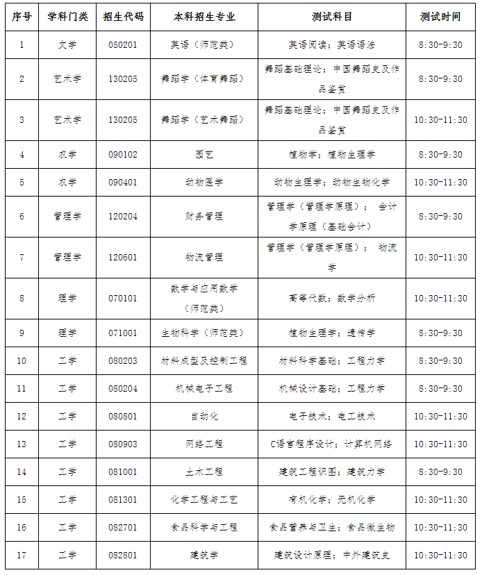 菏泽学院2023年专升本自荐生专业综合能力测试方案