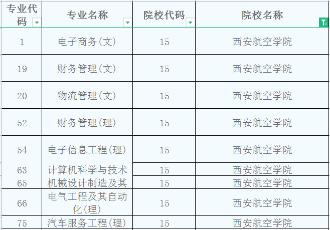 西安航空学院2023年专升本招生专业