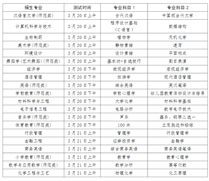 济宁学院2023年专升本专业综合能力测试科目