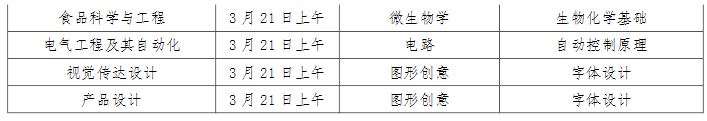 济宁学院2023年专升本专业综合能力测试科目