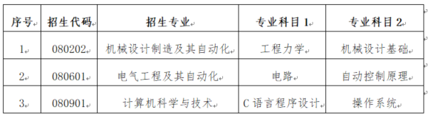 山东石油化工学院专升本自荐考试科目