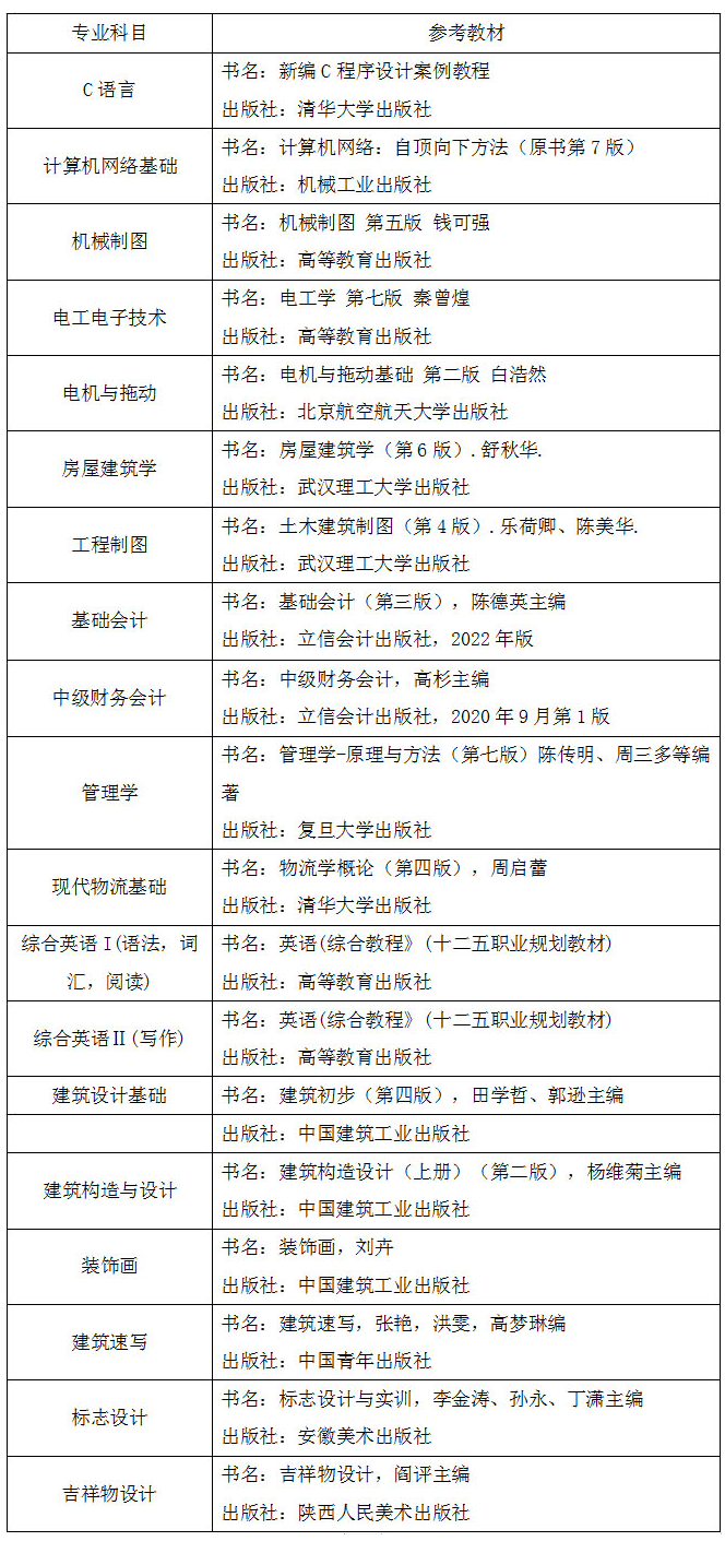 青岛城市学院2023年专升本自荐考试参考教材