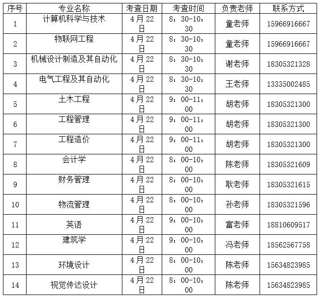 2023年青岛城市学院退役士兵免试专升本招生工作方案