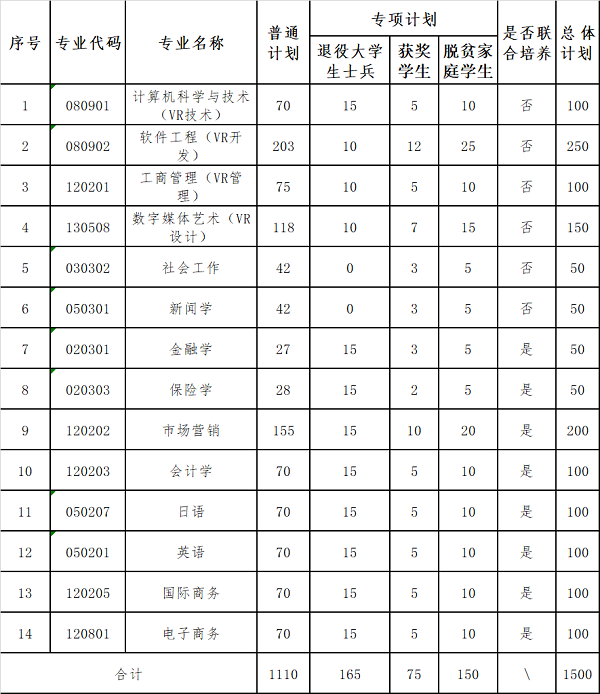 江西财经大学专升本招生简章2023