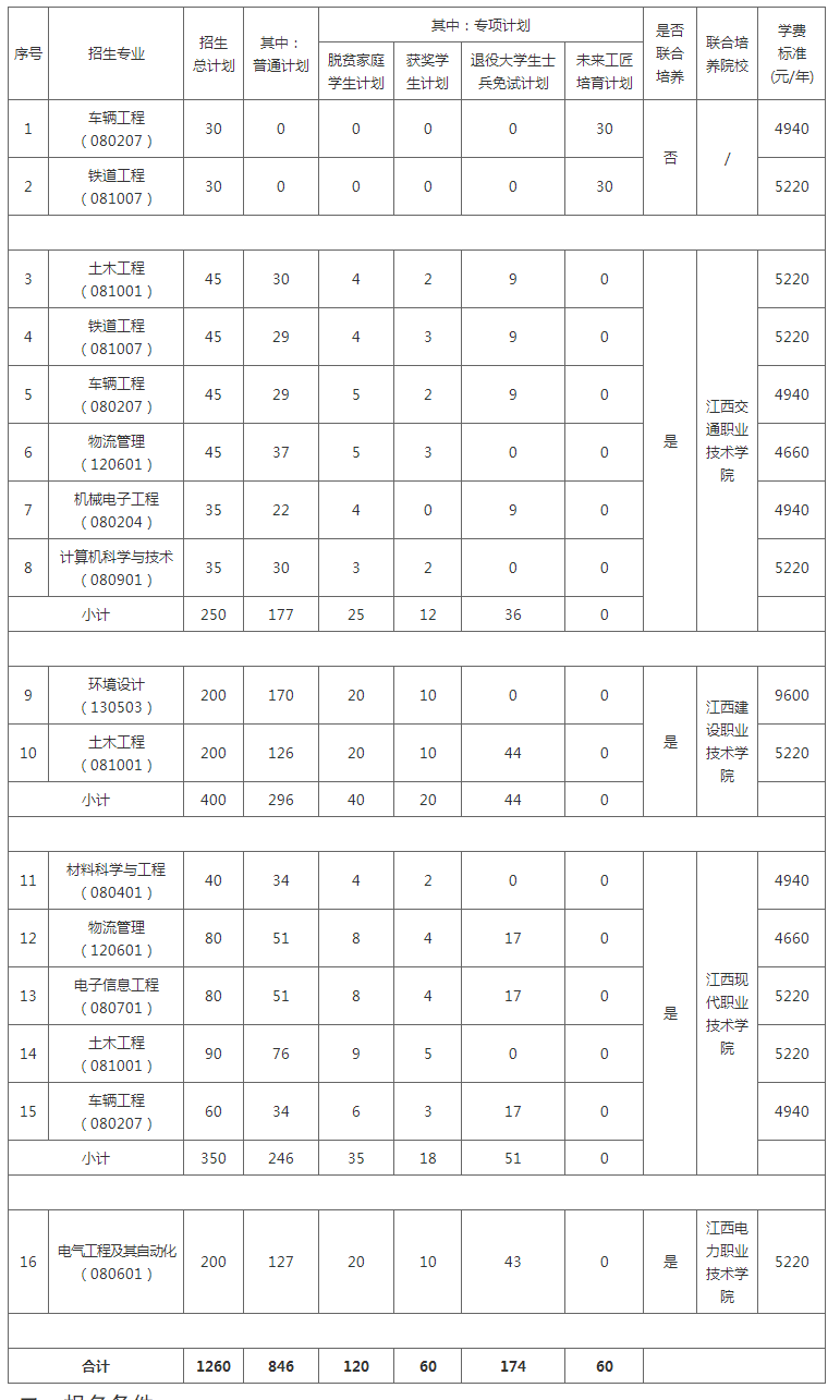 华东交通大学2023年专升本招生简章