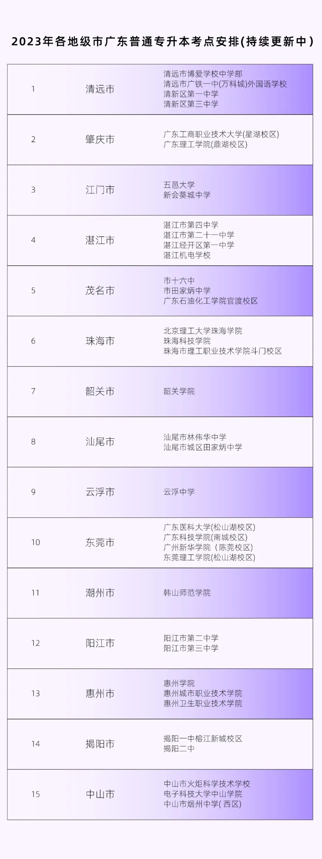 2023广东普通专升本考前注意事项汇总