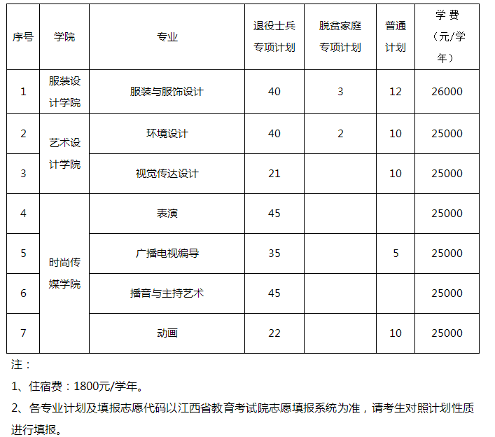 江西服装学院2023年专升本招生简章