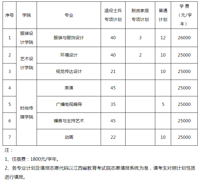 江西服装学院2023年专升本招生计划