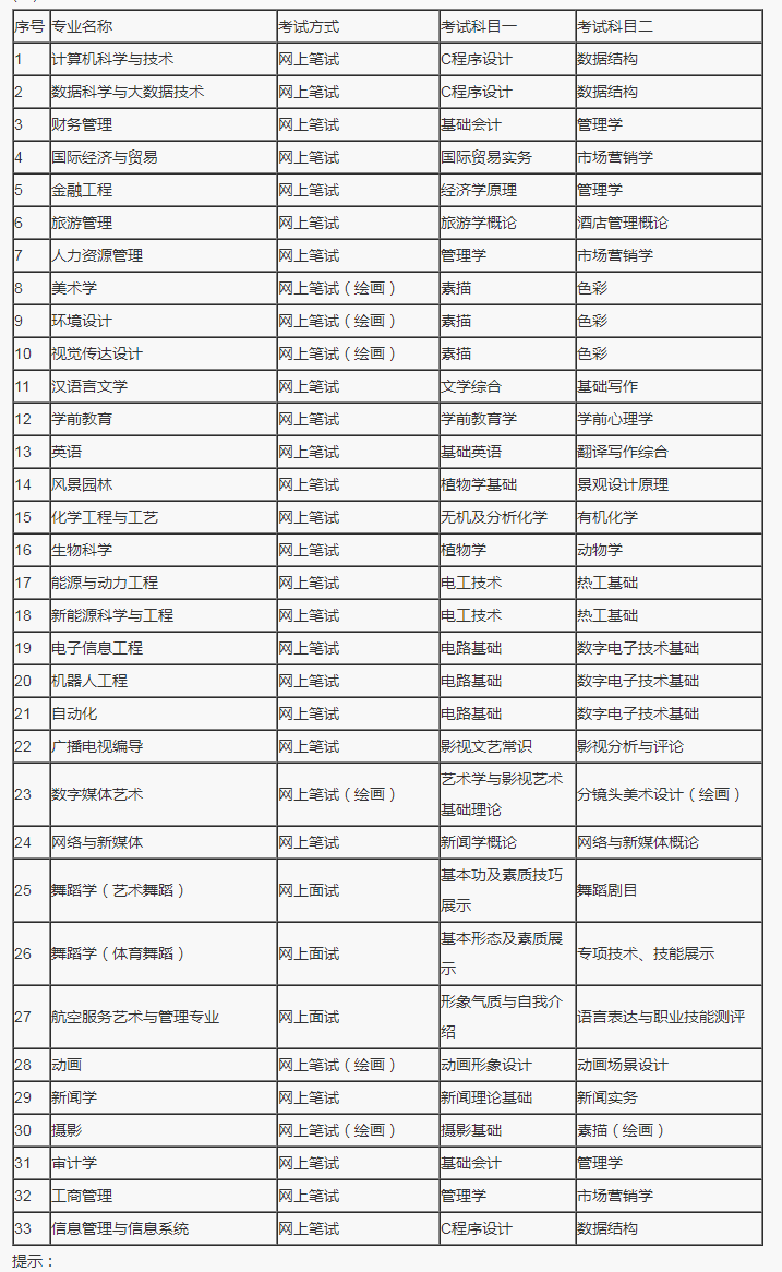 潍坊理工学院2023年专升本自荐生专业综合能力测试方案