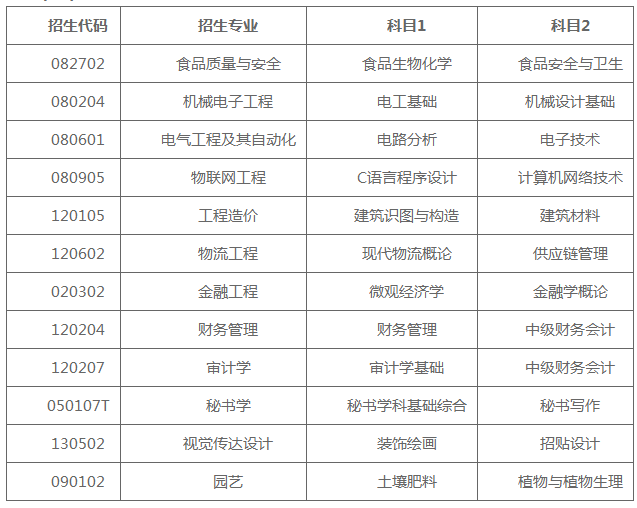 山东农业工程学院专升本自荐考试科目