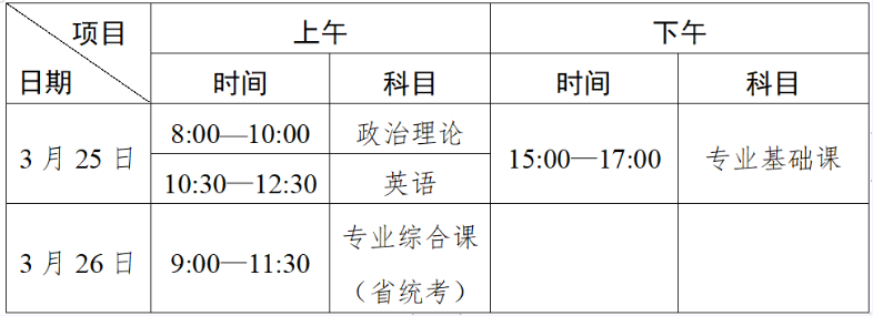2023年广东专升本广州新华学院考点温馨提示