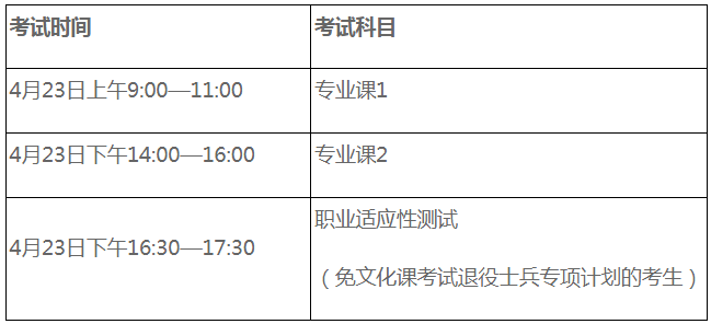 宿州学院2023年普通高校专升本招生章程