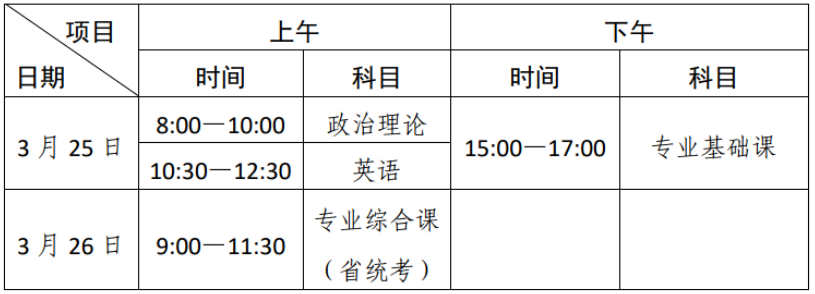 2023年广东普通专升本广东金融学院考点温馨提示