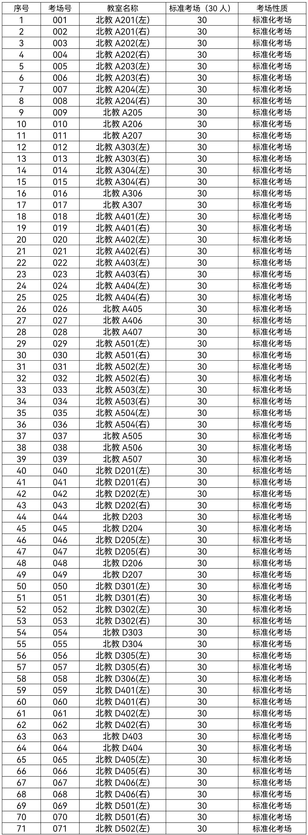 2023年广东普通专升本广东金融学院考点温馨提示