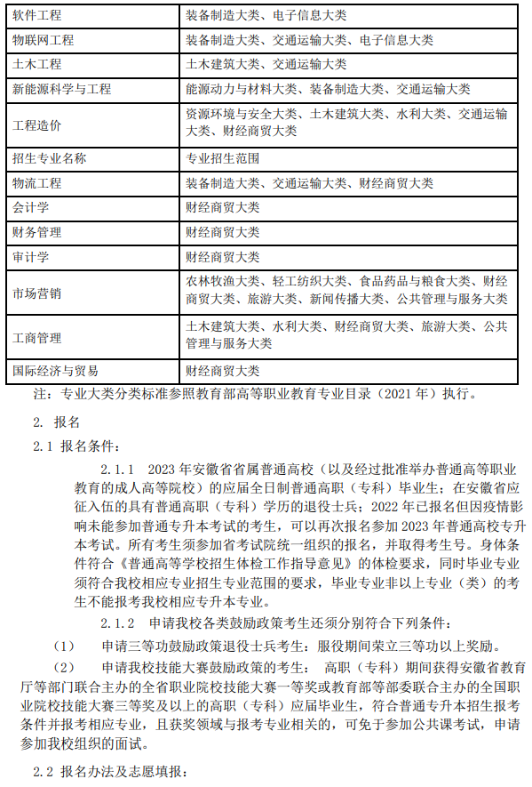 安徽工业大学2023年专升本招生章程