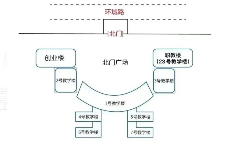 2023年广东普通专升本广东科技学院(南城校区)考点温馨提示