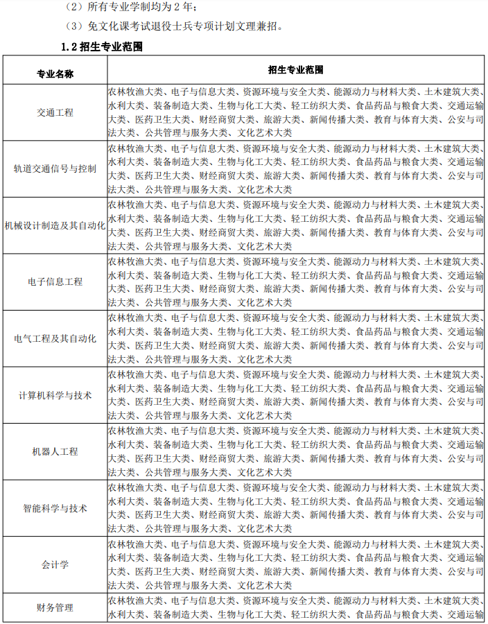 安徽三联学院2023年普通高校专升本招生章程