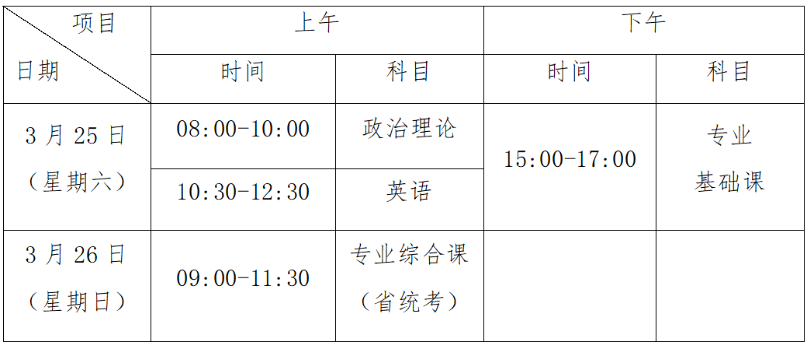 2023年广东普通专升本考试广州华商学院考点安排指引