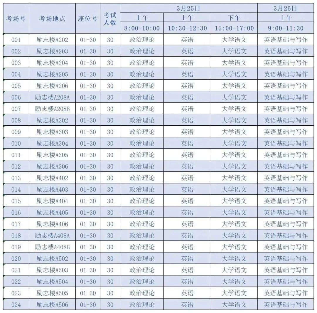 2023年广东普通专升本考试广州华商学院考点安排指引