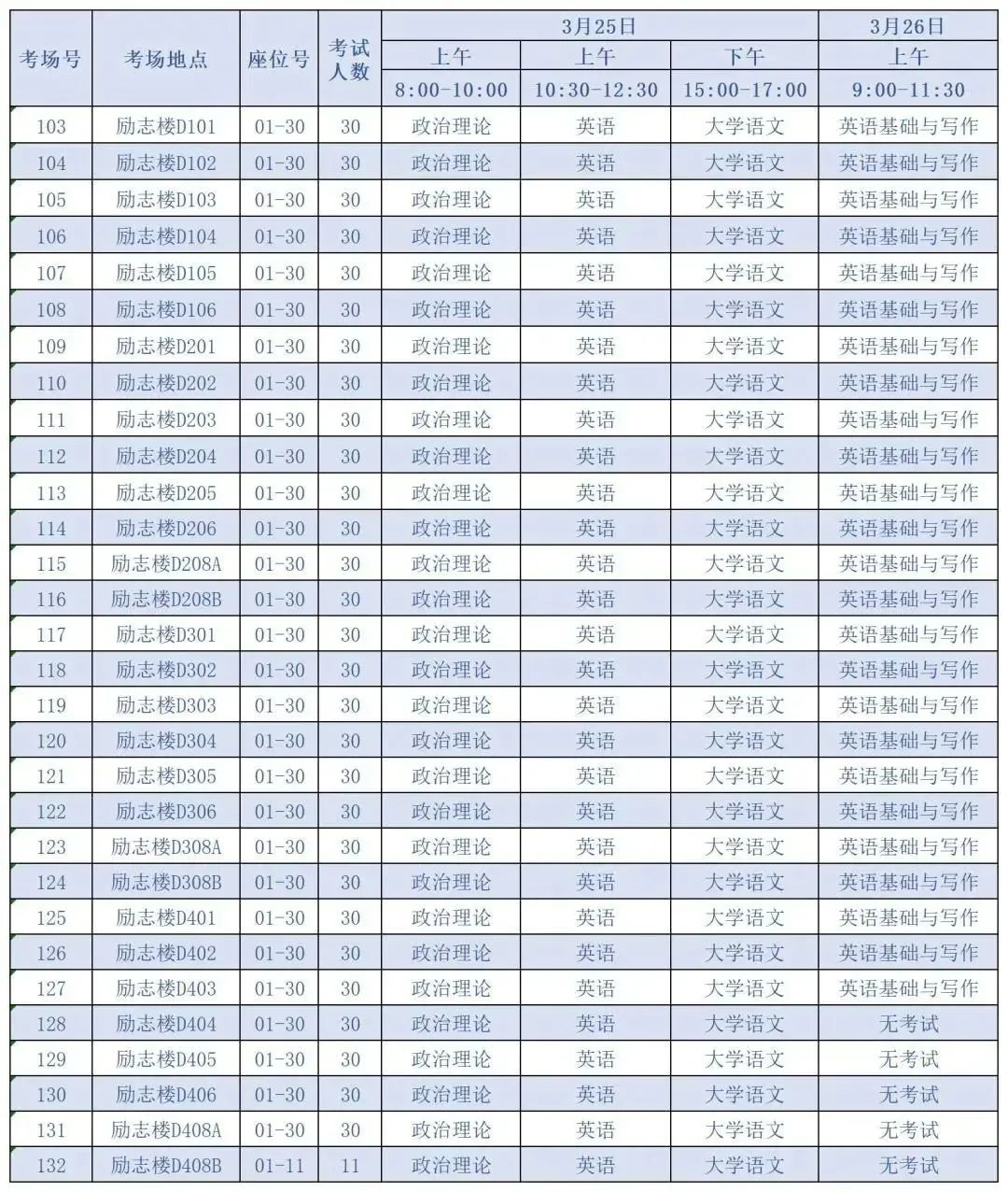 2023年广东普通专升本考试广州华商学院考点安排指引
