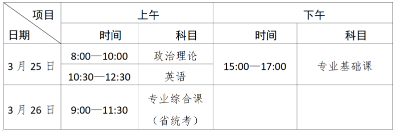 广东省2023年普通专升本考试中山市考点温馨提醒