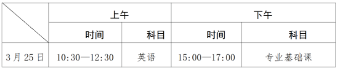 广东省2023年普通专升本考试中山市考点温馨提醒