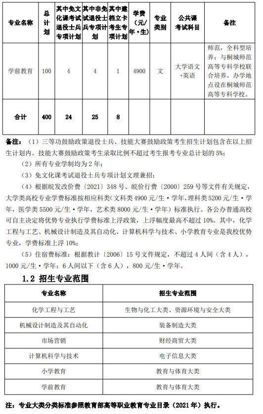 2023年安庆师范大学专升本招生章程
